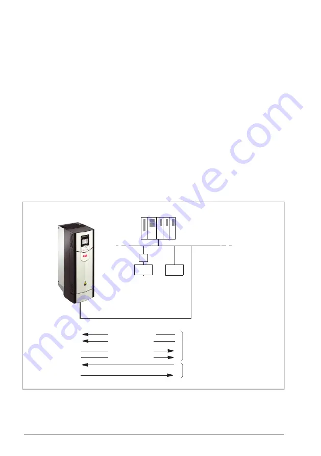 ABB ACS880 Series Firmware Manual Download Page 730