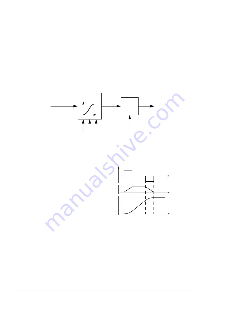 ABB ACSM1 Series Manual Download Page 64