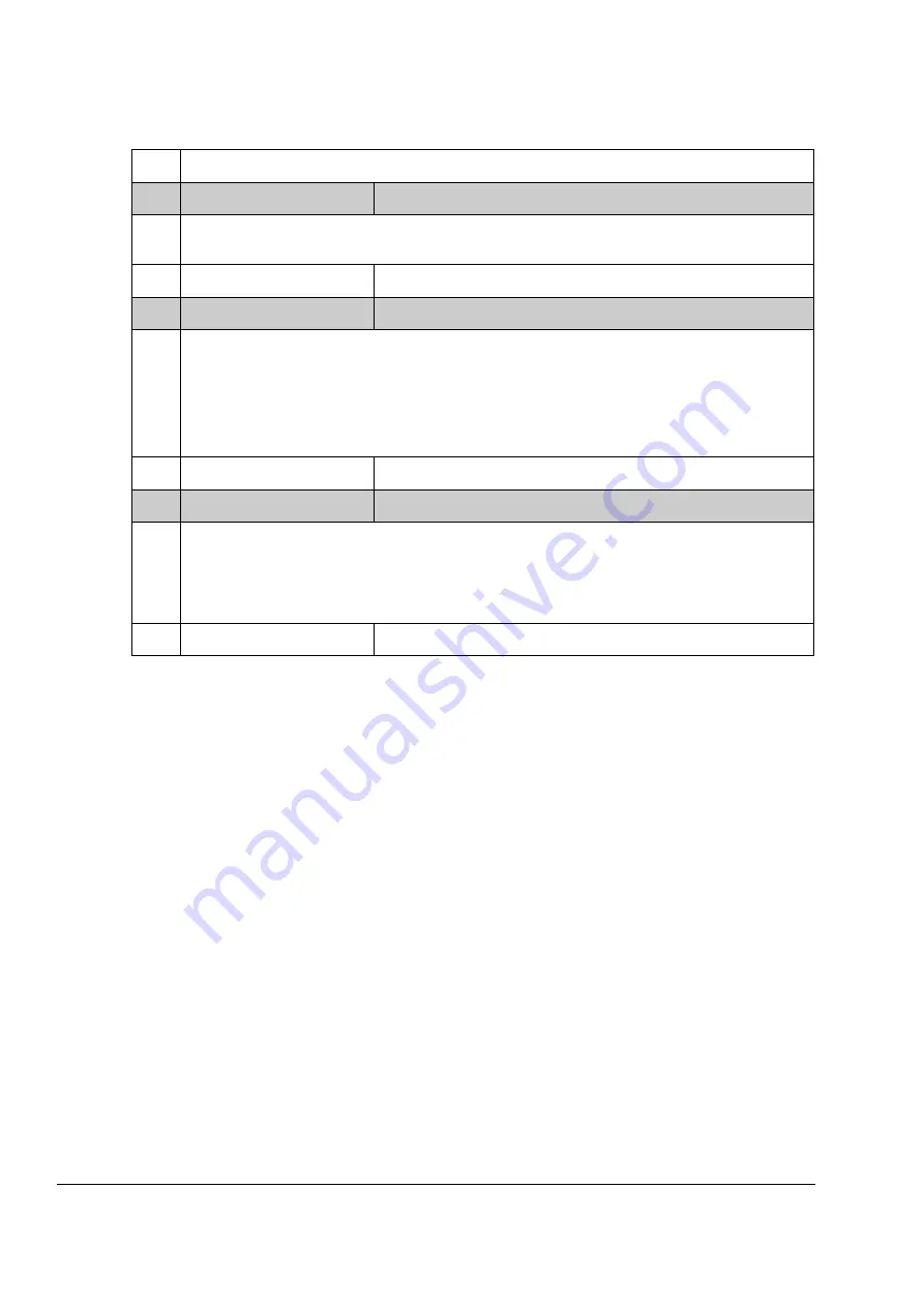 ABB ACSM1 Series Manual Download Page 164