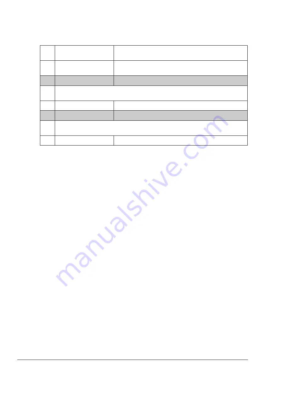 ABB ACSM1 Series Manual Download Page 166