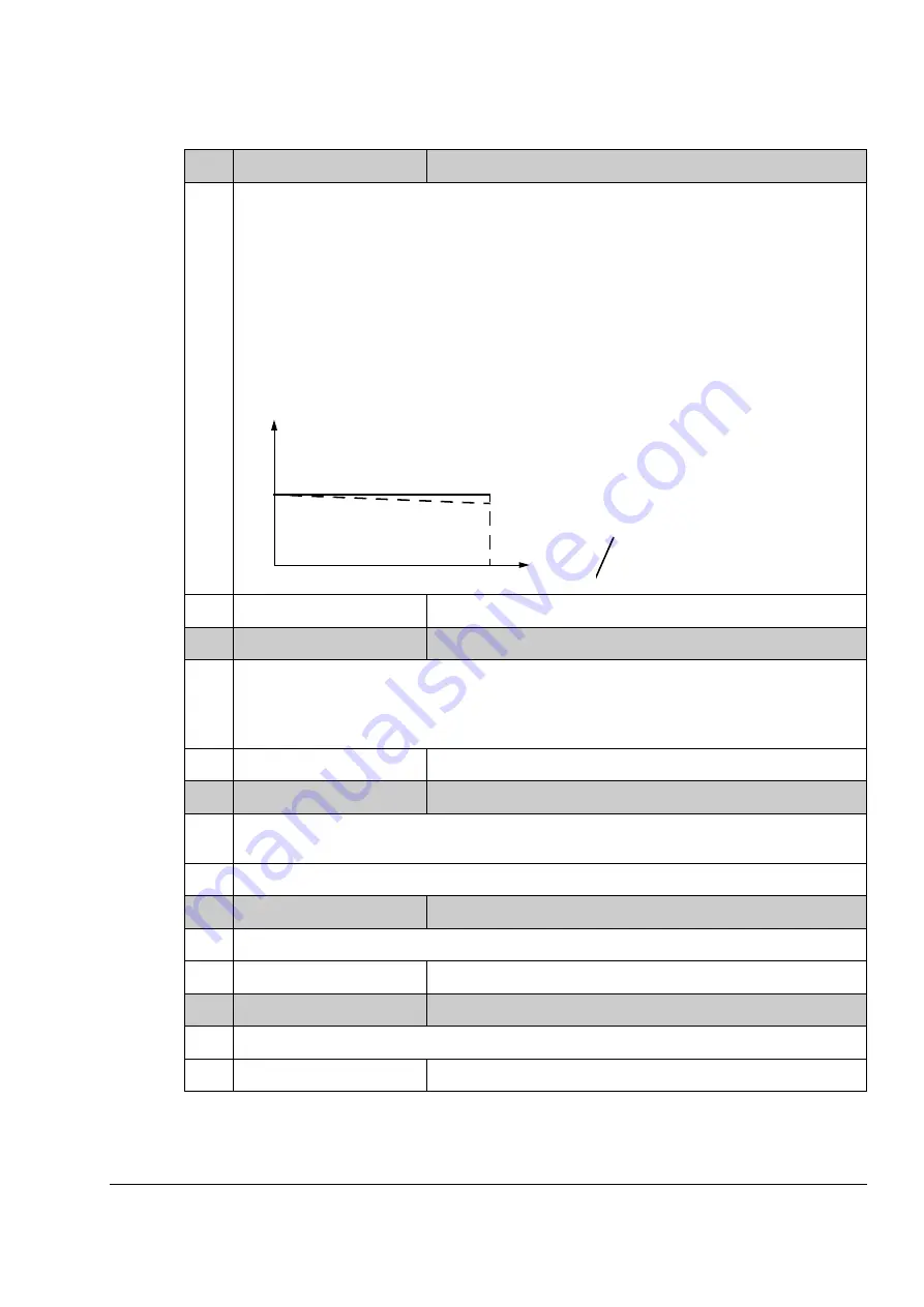 ABB ACSM1 Series Manual Download Page 171