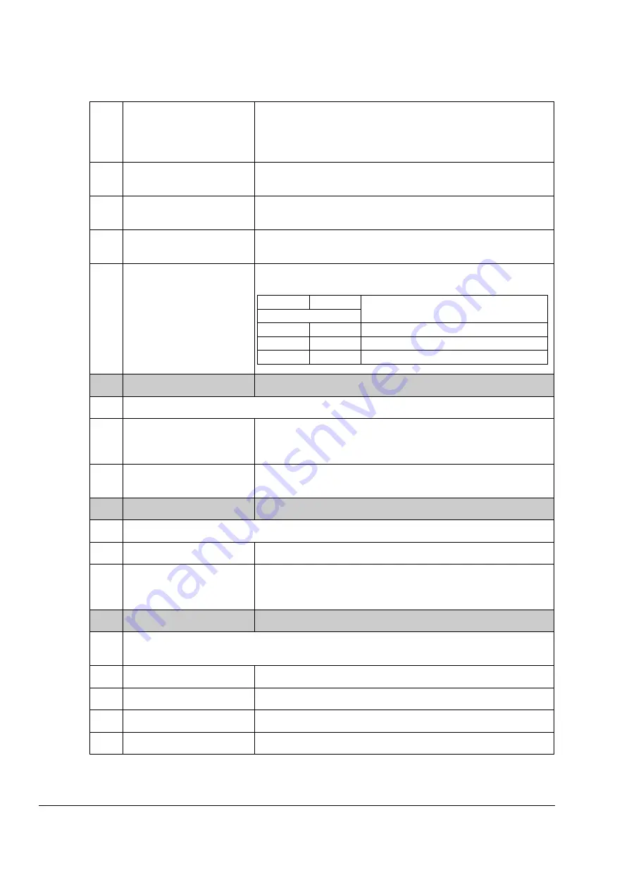 ABB ACSM1 Series Manual Download Page 268