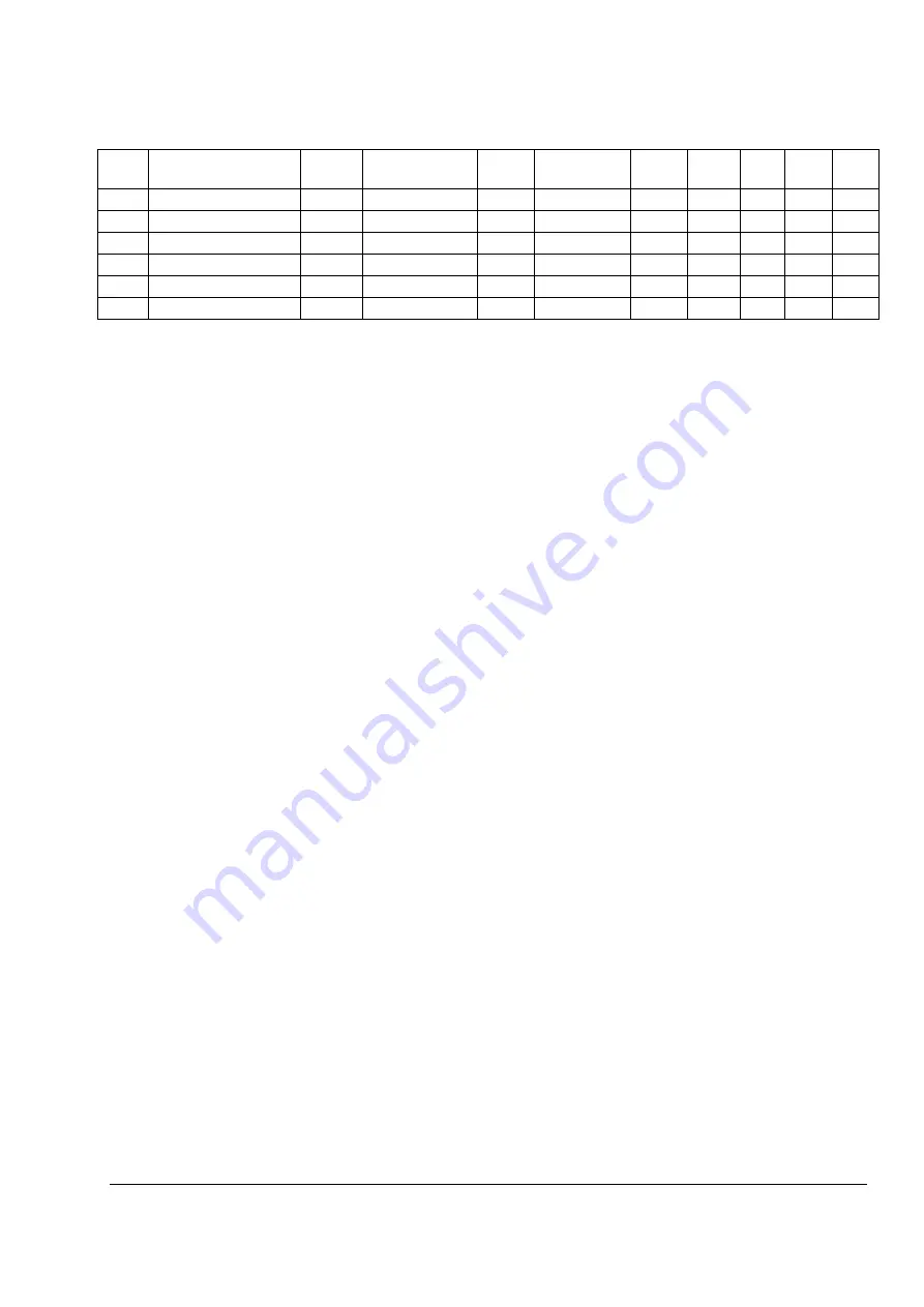 ABB ACSM1 Series Manual Download Page 287