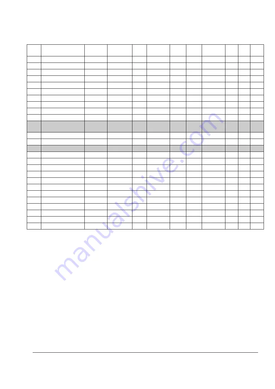 ABB ACSM1 Series Manual Download Page 301