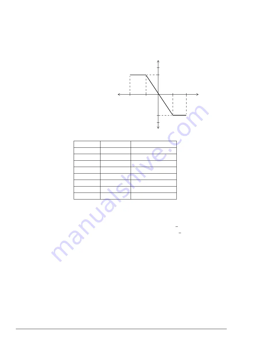 ABB ACSM1 Series Manual Download Page 376