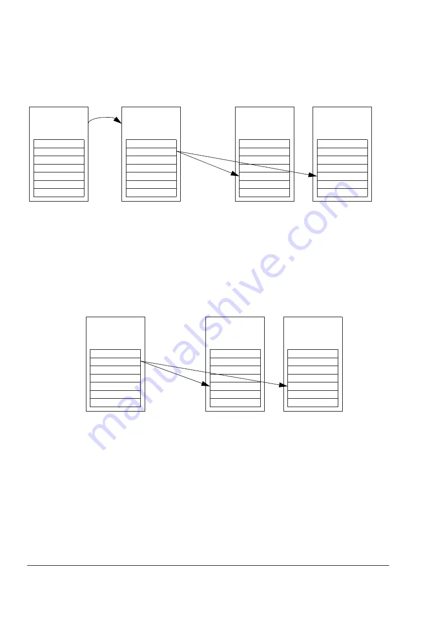 ABB ACSM1 Series Manual Download Page 436