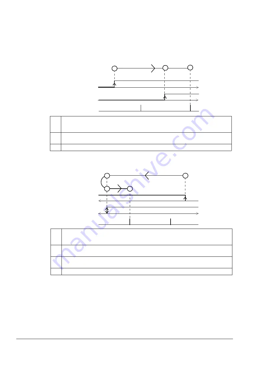 ABB ACSM1 Series Manual Download Page 446