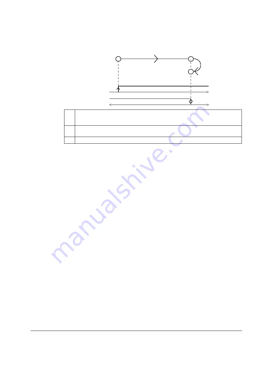 ABB ACSM1 Series Manual Download Page 481