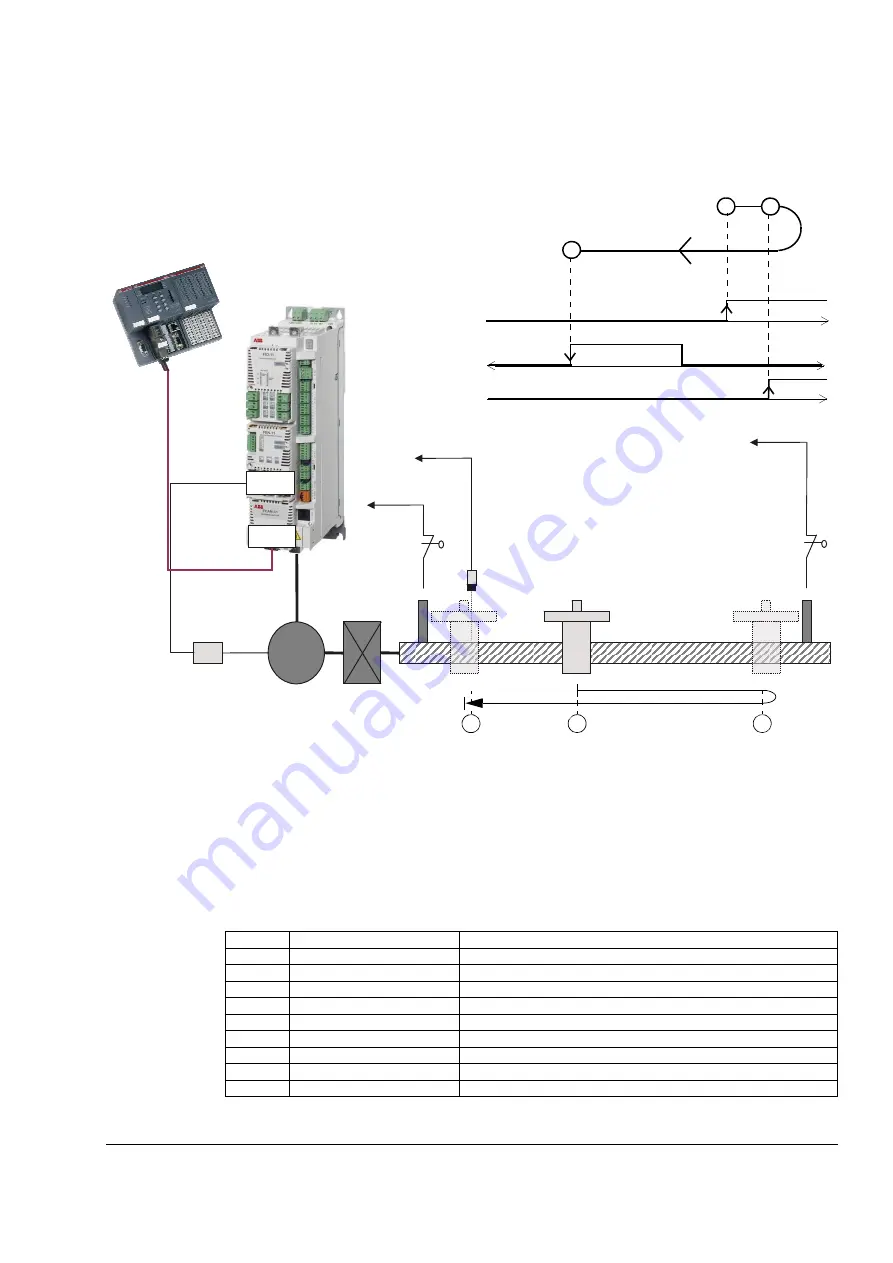 ABB ACSM1 Series Manual Download Page 499