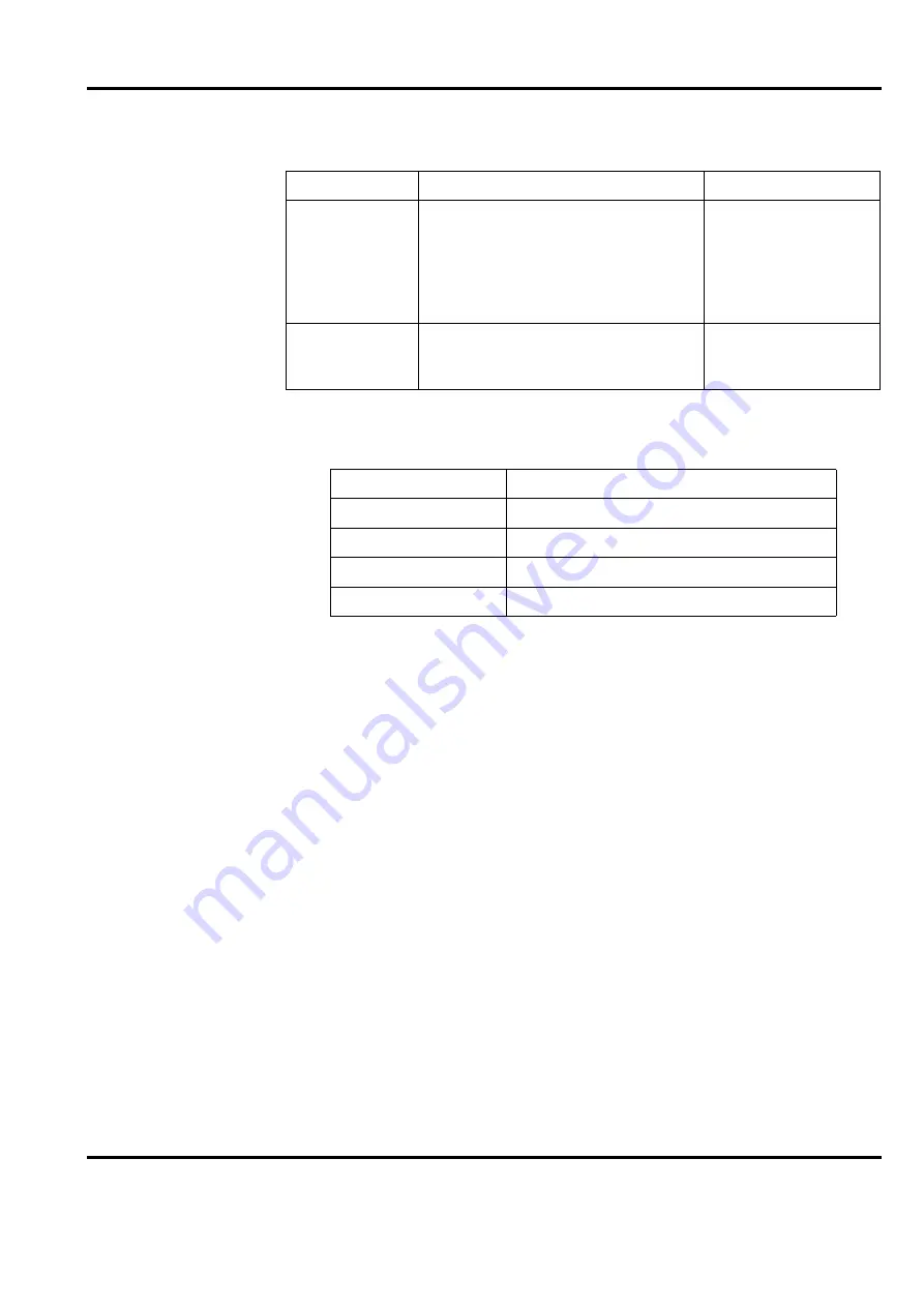 ABB Advant Controller 450 User Manual Download Page 63