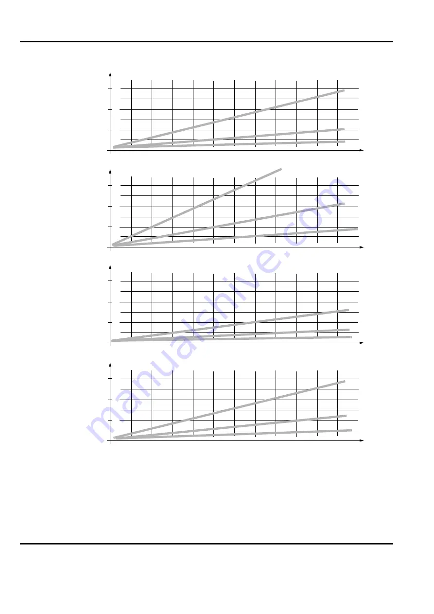 ABB Advant Controller 450 User Manual Download Page 296