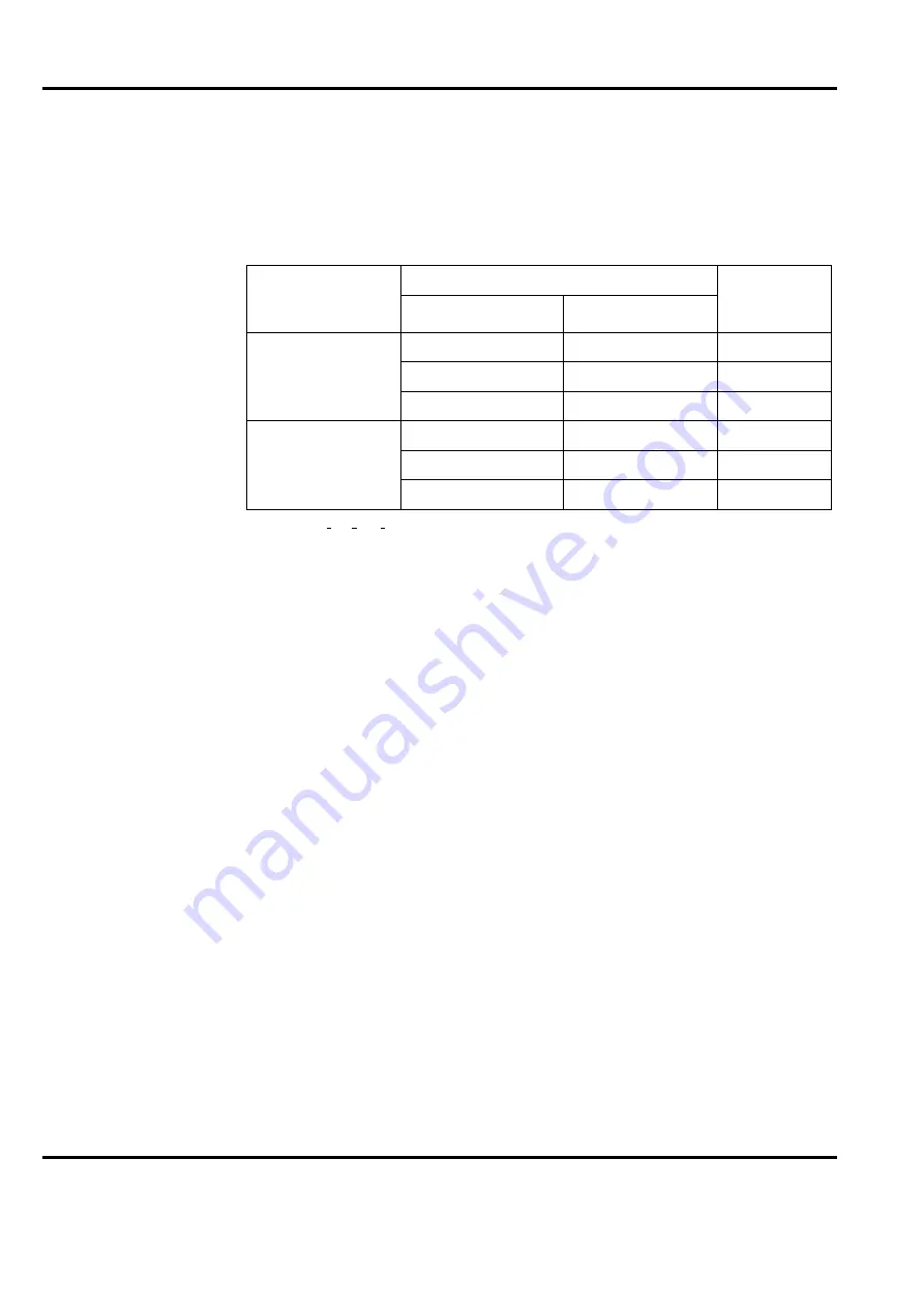 ABB Advant Controller 450 User Manual Download Page 308