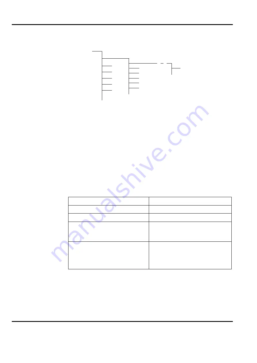 ABB Advant Controller 450 User Manual Download Page 314