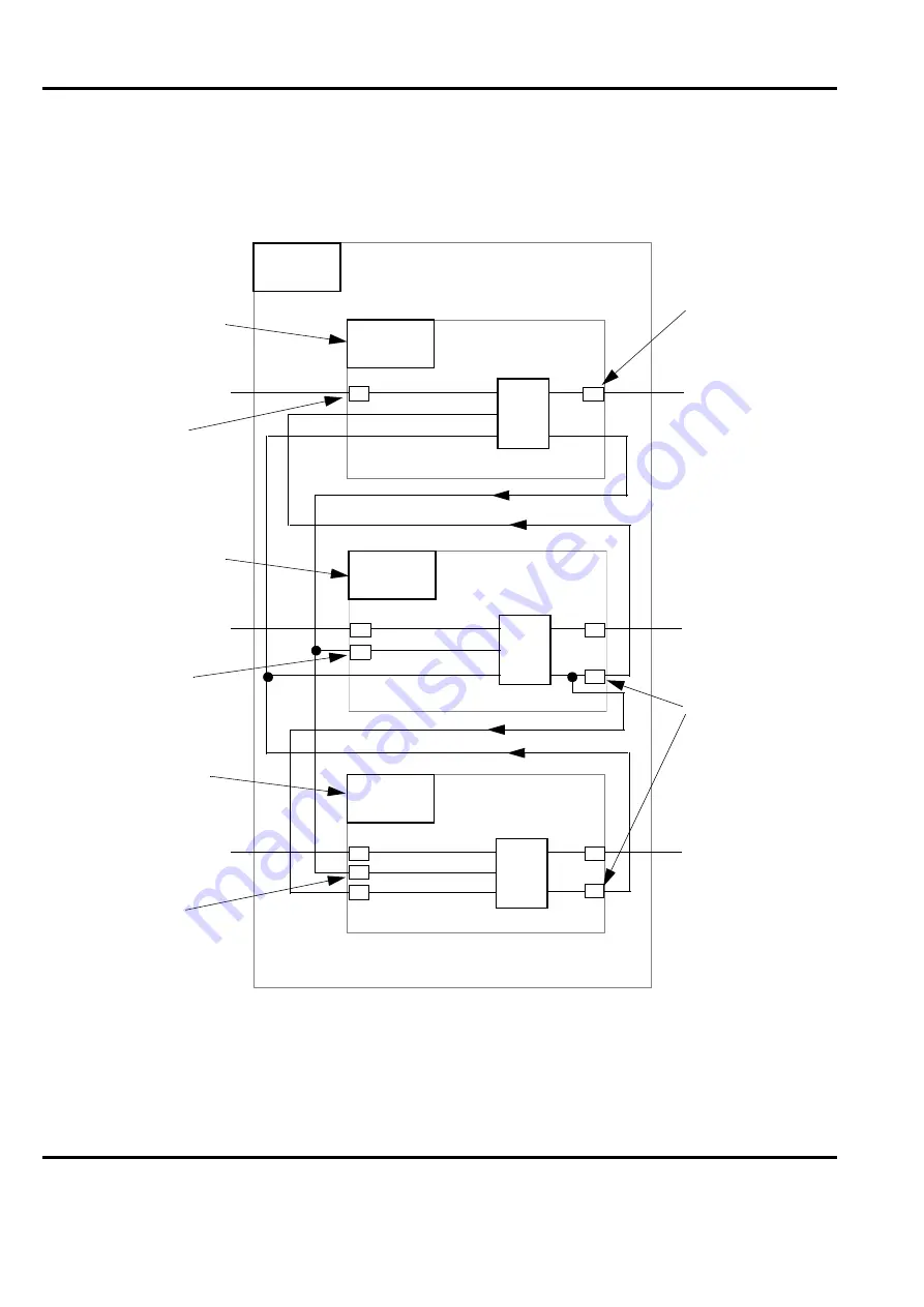 ABB Advant Controller 450 User Manual Download Page 350