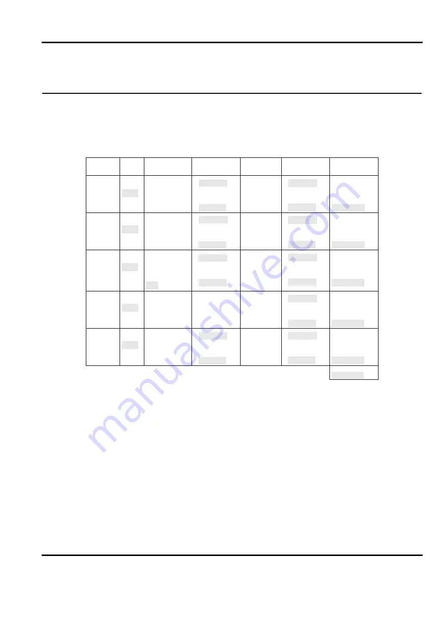 ABB Advant Controller 450 User Manual Download Page 515