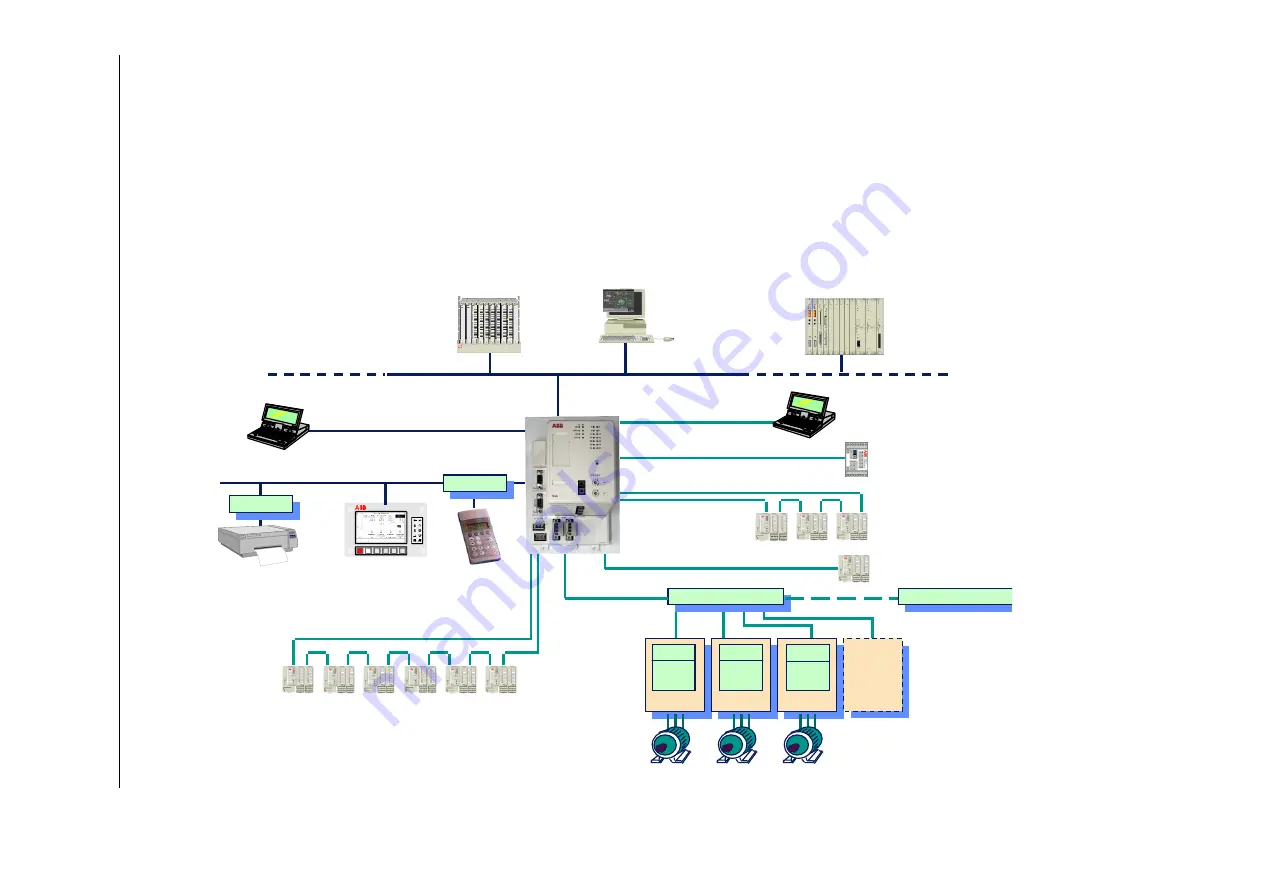 ABB Advant Controller 80 User Manual Download Page 12