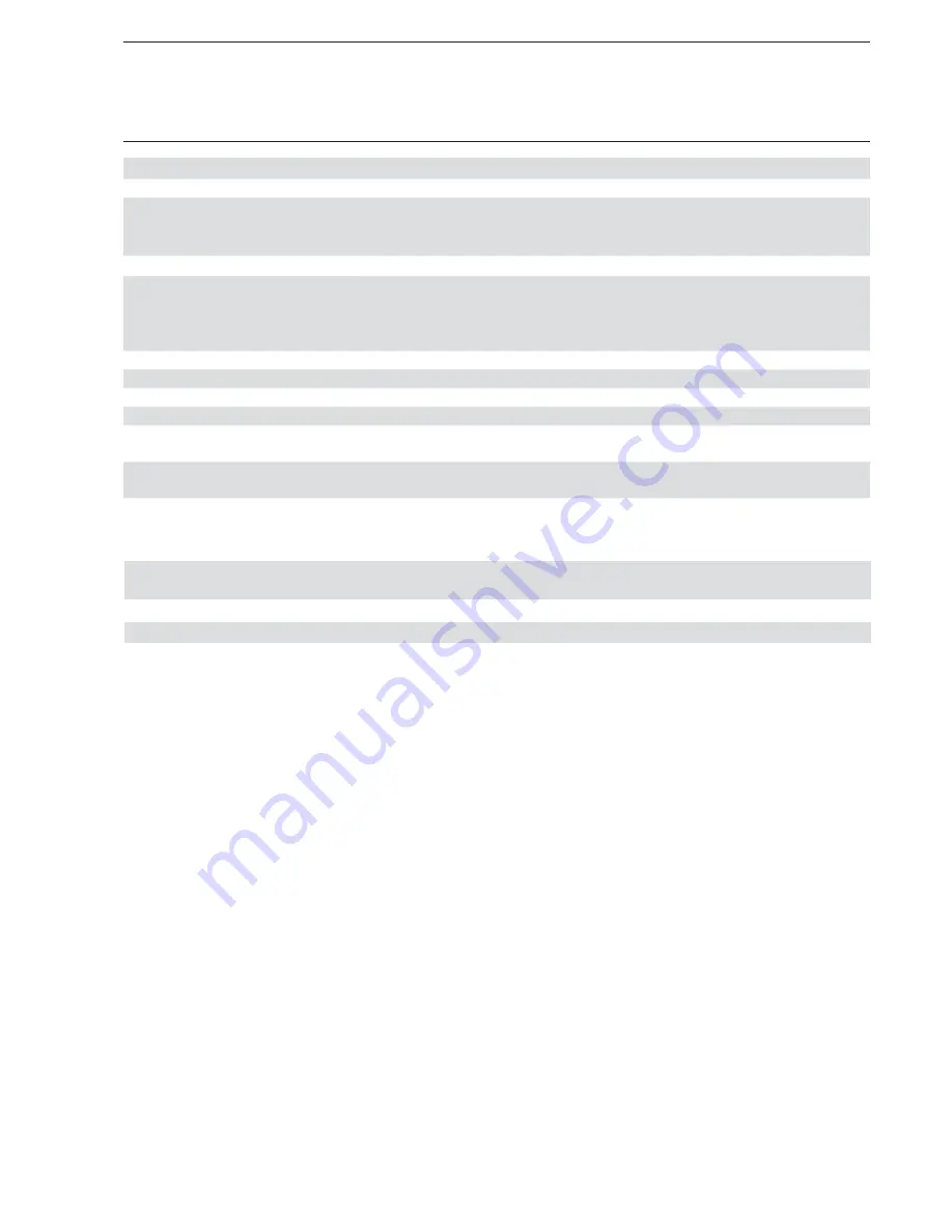 ABB AE/S 4.2 Product Manual Download Page 7