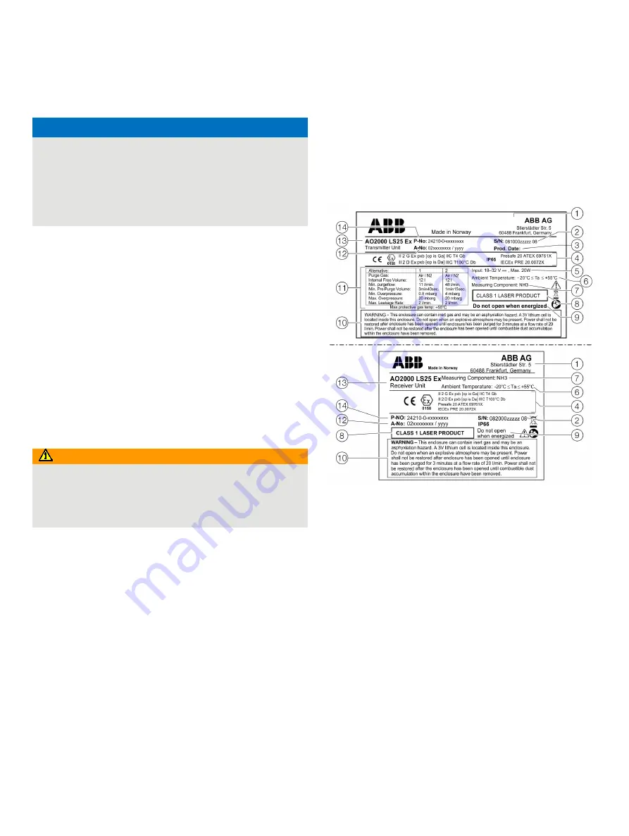 ABB AO2000-LS25 Manual Download Page 31