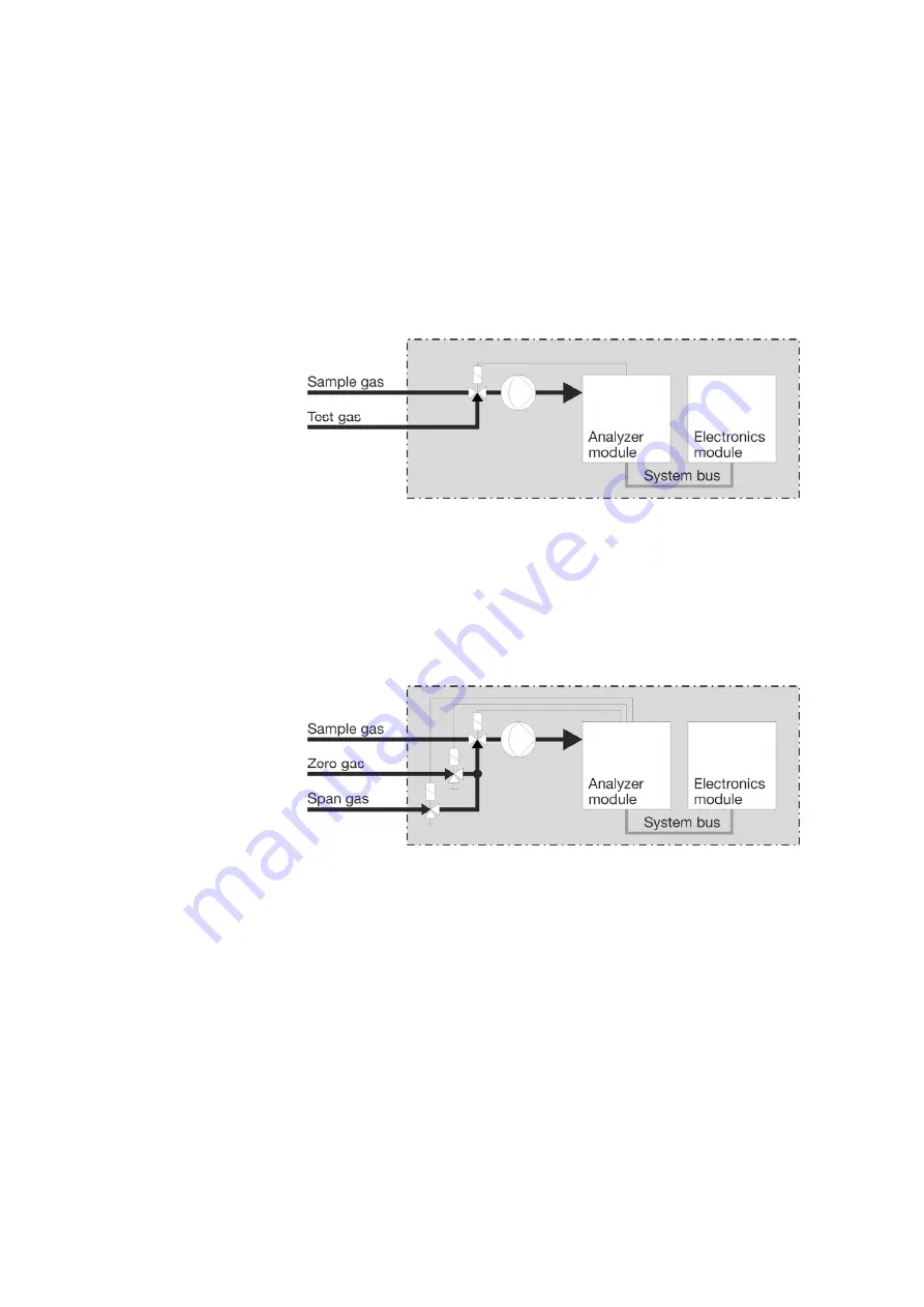 ABB AO2000 Series Operating Instructions Manual Download Page 219