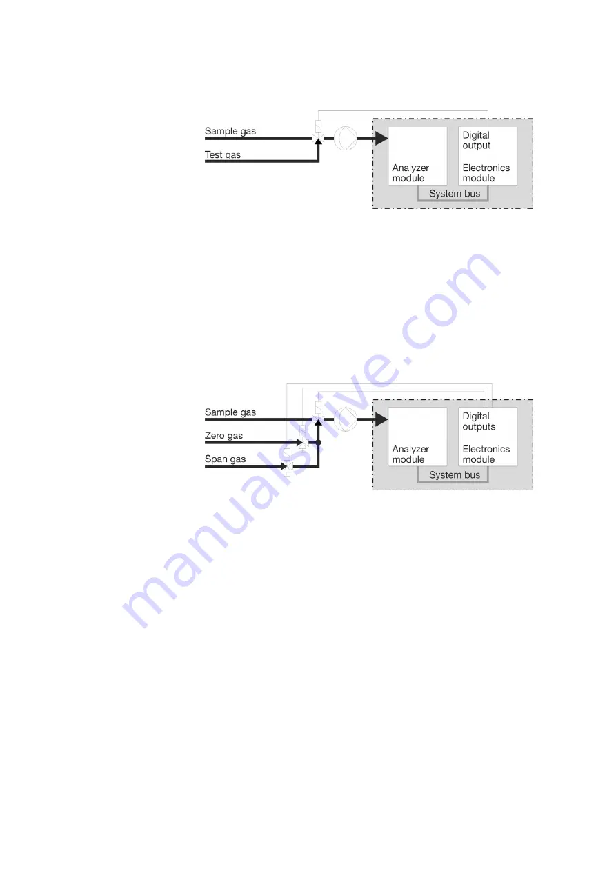 ABB AO2000 Series Operating Instructions Manual Download Page 220