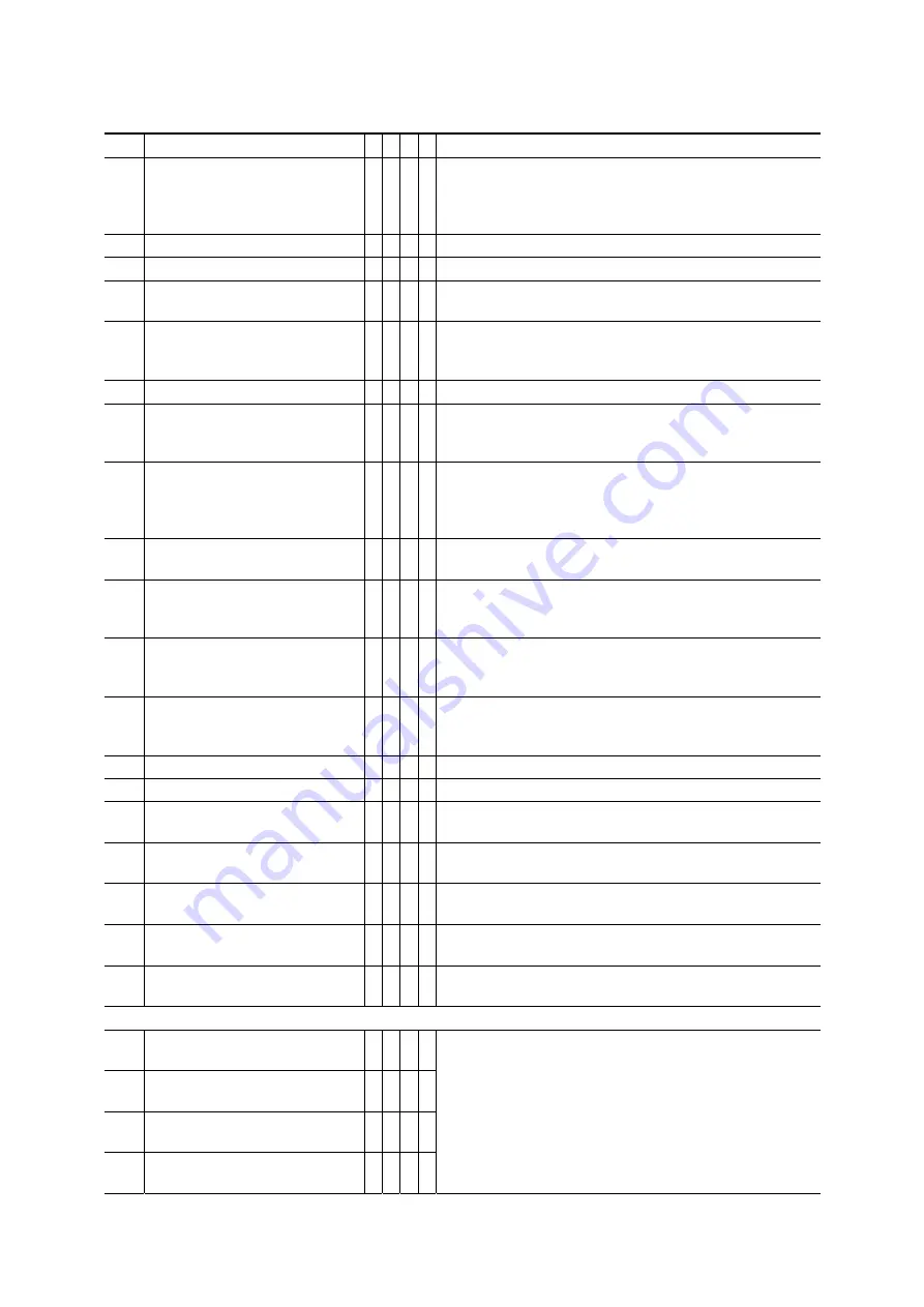 ABB AO2000 Series Operating Instructions Manual Download Page 330