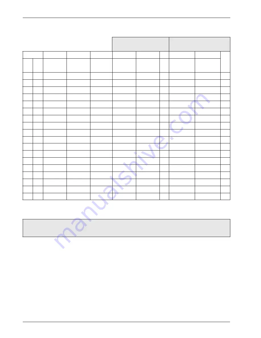 ABB AquaMaster 3 User Manual Download Page 42