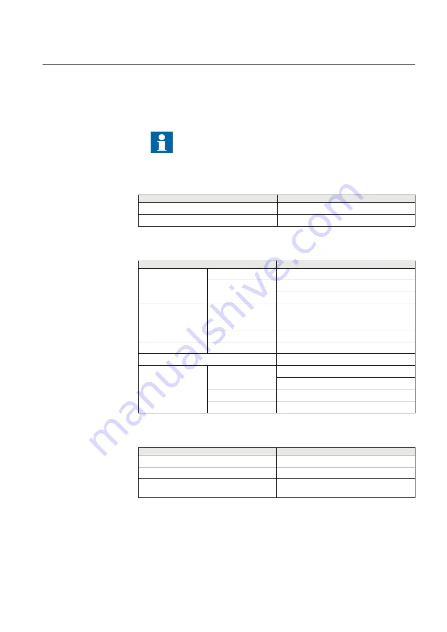 ABB ARG600 Single SIM Variant User Manual Download Page 57