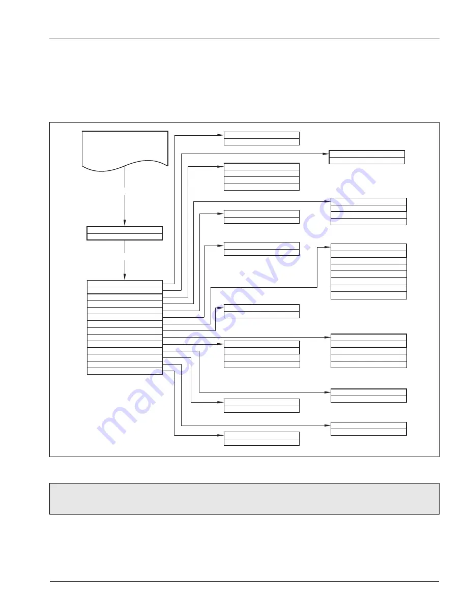 ABB AW101 Instruction Manual Download Page 15