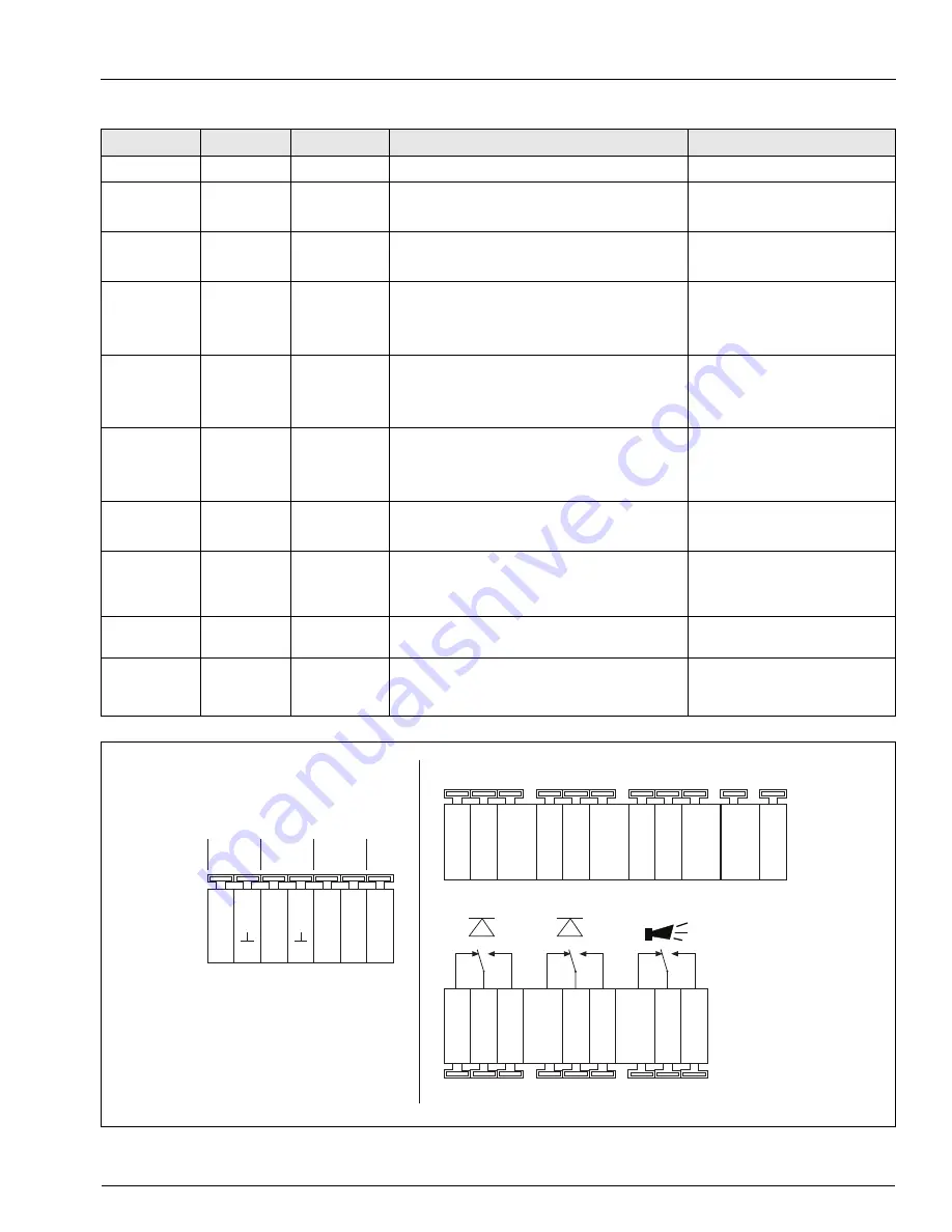 ABB AW101 Instruction Manual Download Page 21