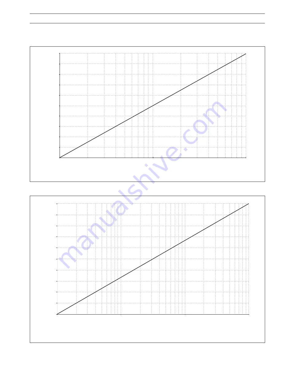 ABB AX411 User Manual Download Page 27