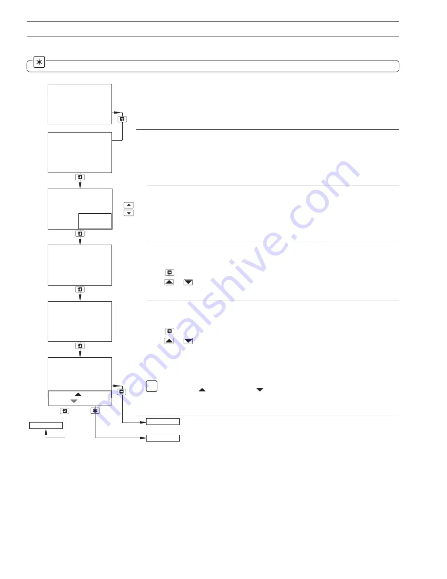 ABB AX411 User Manual Download Page 28