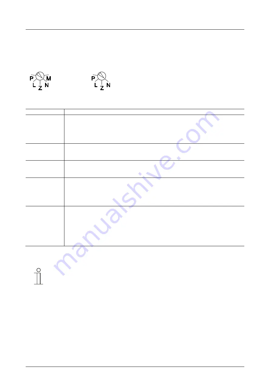 ABB Busch-Jaeger Busch-Jalousiecontrol II 6411 U-101 Operating Instructions Manual Download Page 15