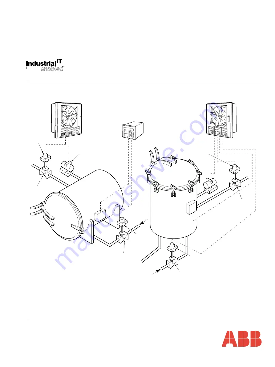 ABB C1960 Product Application Manual Download Page 1