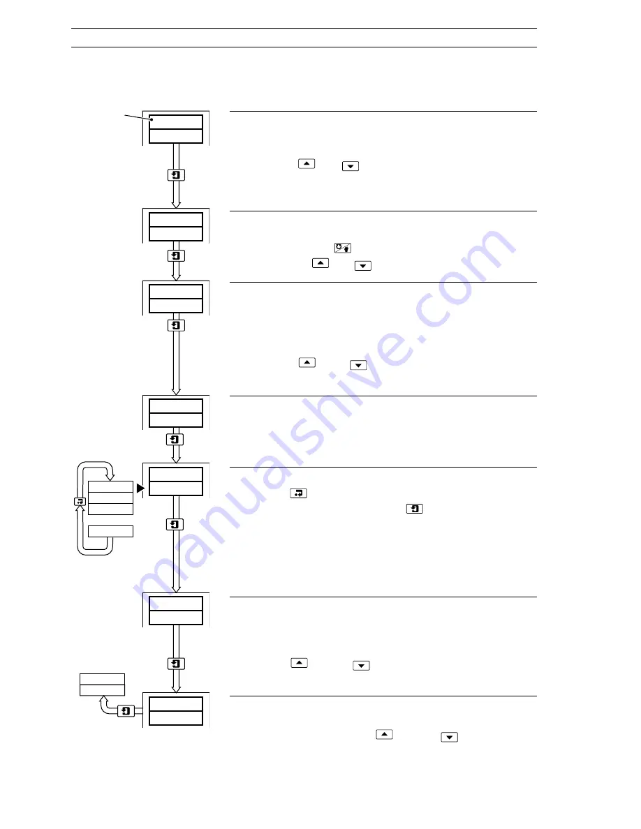 ABB C300 Operating Manual Download Page 10