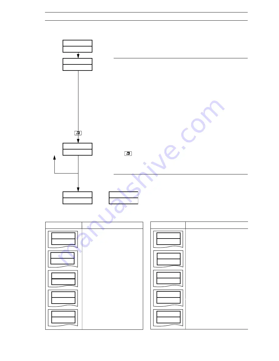 ABB C300 Operating Manual Download Page 15