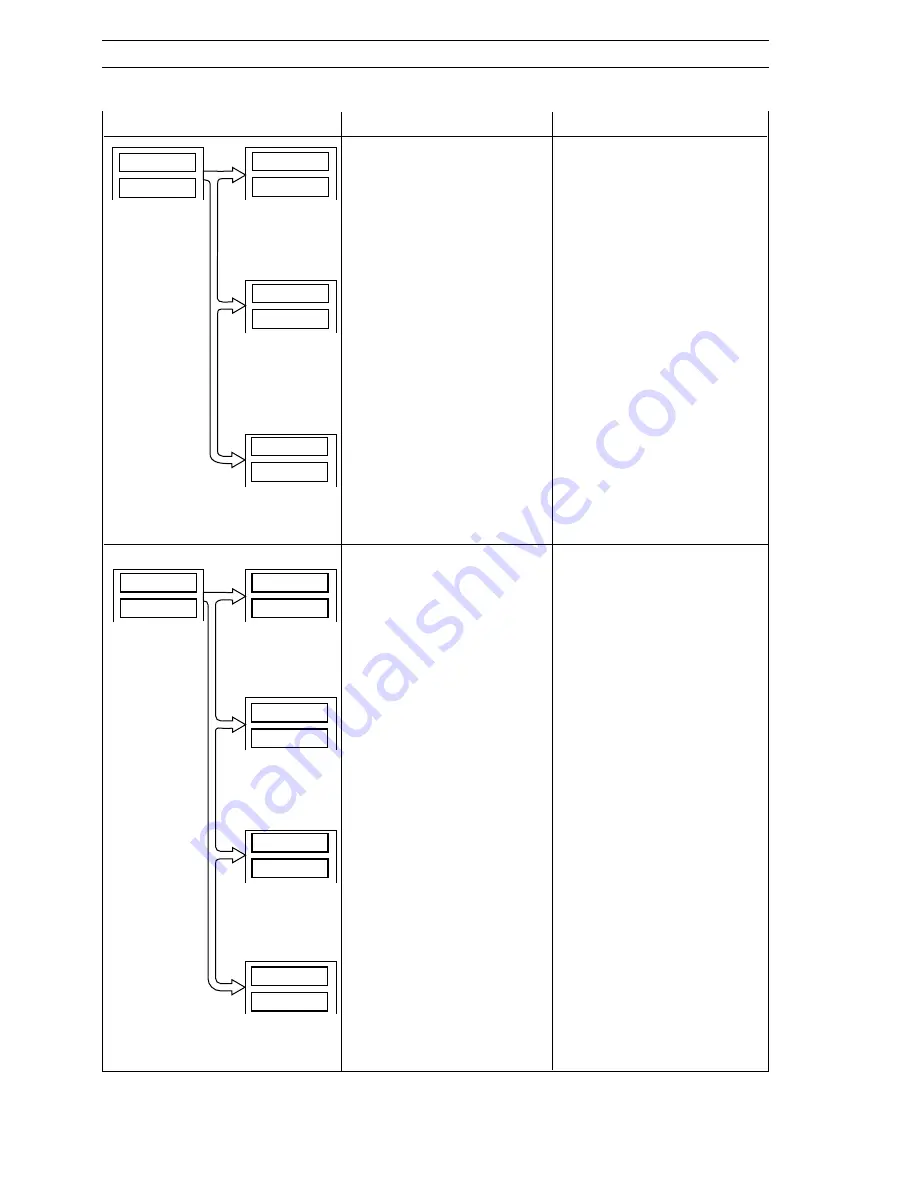 ABB C300 Operating Manual Download Page 22