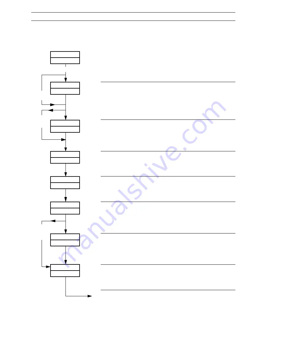 ABB C300 Operating Manual Download Page 28