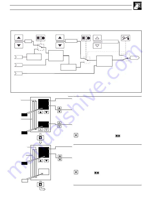 ABB C505 User Manual Download Page 25