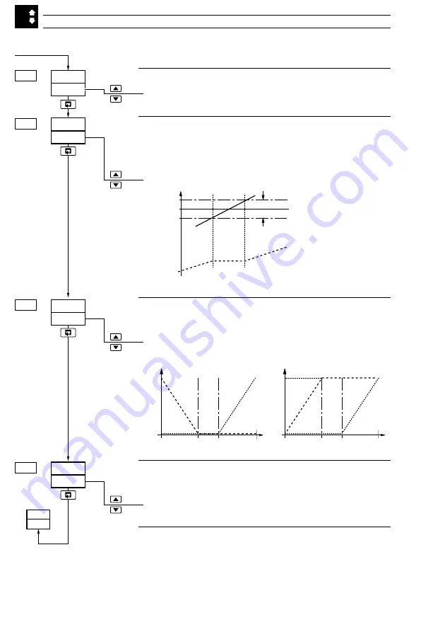 ABB C505 Скачать руководство пользователя страница 44