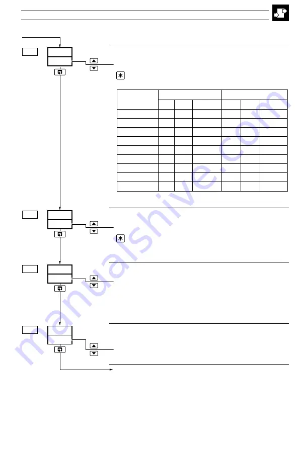 ABB C505 User Manual Download Page 57