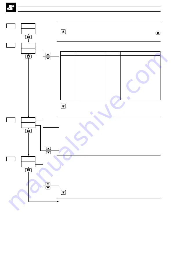 ABB C505 User Manual Download Page 62