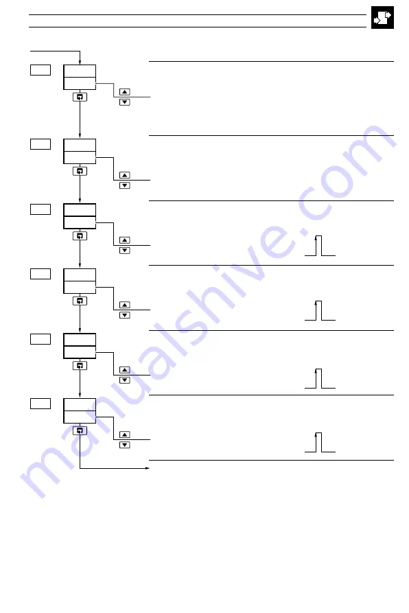 ABB C505 User Manual Download Page 65