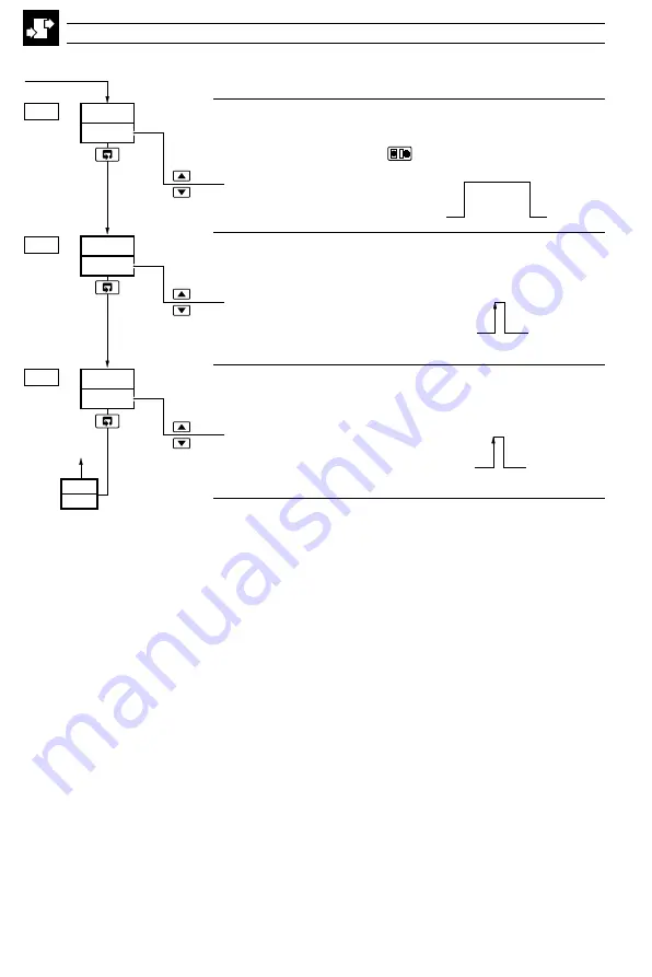 ABB C505 User Manual Download Page 66