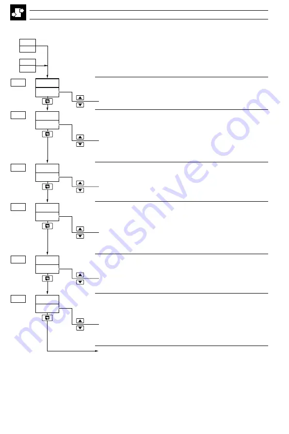 ABB C505 User Manual Download Page 78