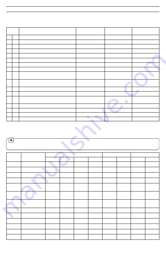 ABB C505 User Manual Download Page 117