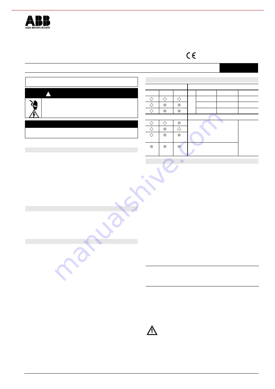 ABB C576 Operating Instructions Manual Download Page 1