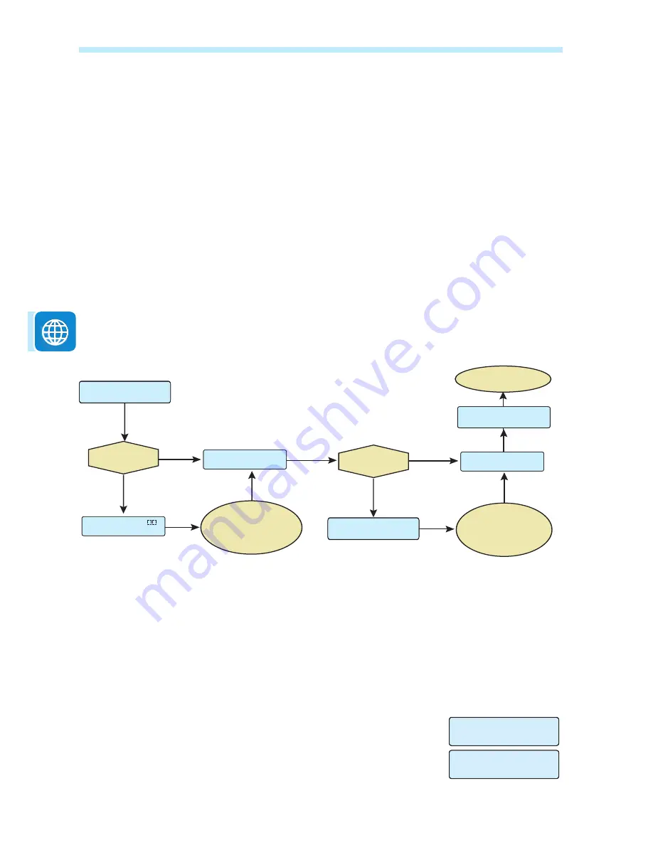 ABB CDD Product Manual Download Page 16