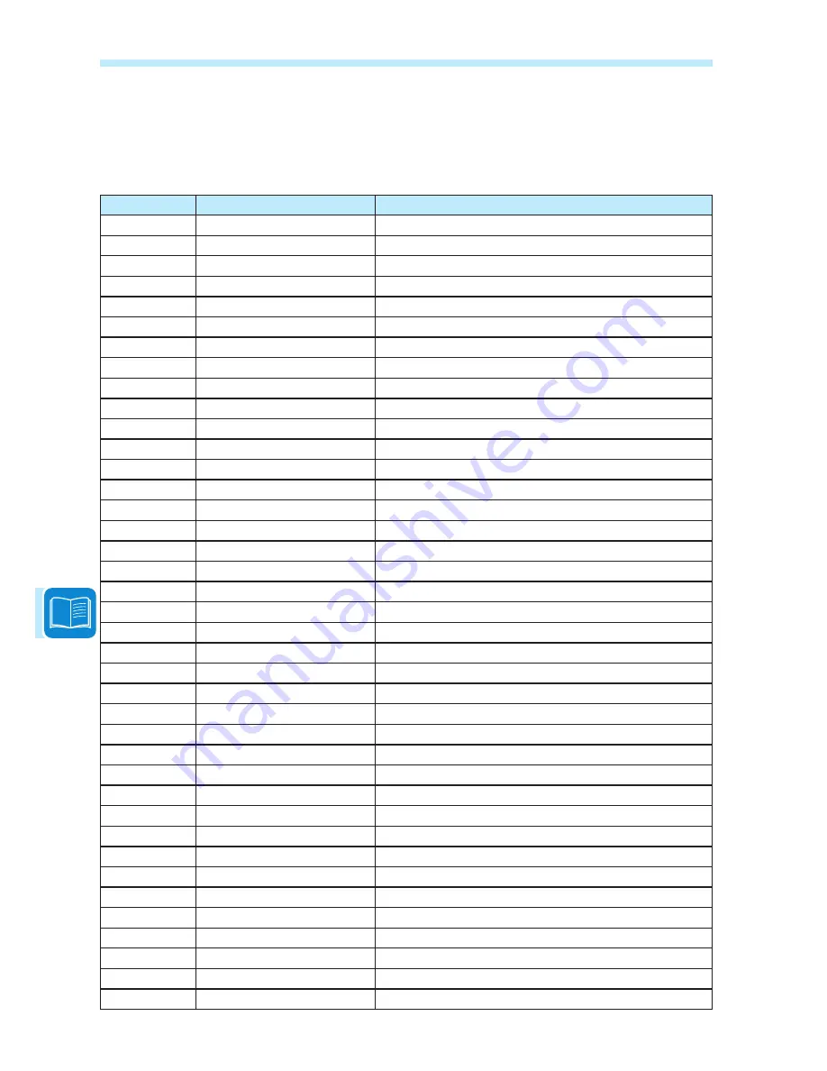 ABB CDD Product Manual Download Page 50