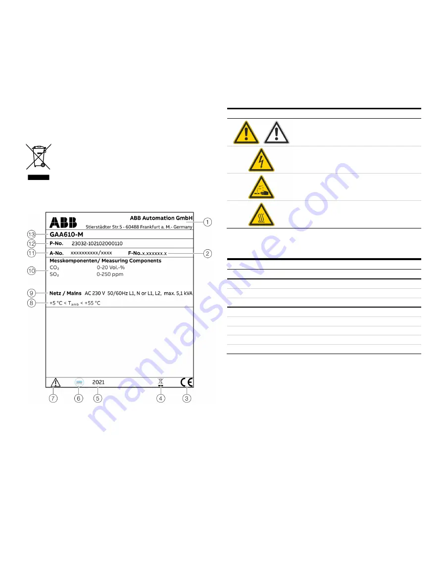 ABB CEMcaptain GAA610-M Operating Instruction Download Page 15