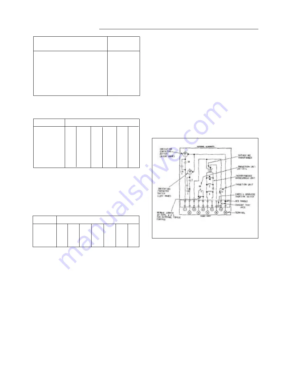 ABB CKO-5 Manual Download Page 3